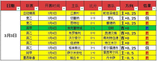 大乐透期号,专家推荐质,合分析胜机,完场比分,体育赛事数据,比赛结果平台,赛事数据中心,体育赛事信息