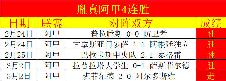 內馬爾獨木,巴黎派誰真,空之争,完场比分,体育赛事数据,比赛结果平台,赛事数据中心,体育赛事信息