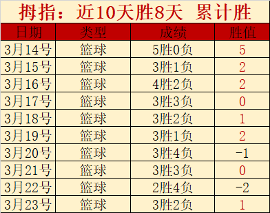 阿森纳,全球顶级球,队球员分析,完场比分,体育赛事数据,比赛结果平台,赛事数据中心,体育赛事信息