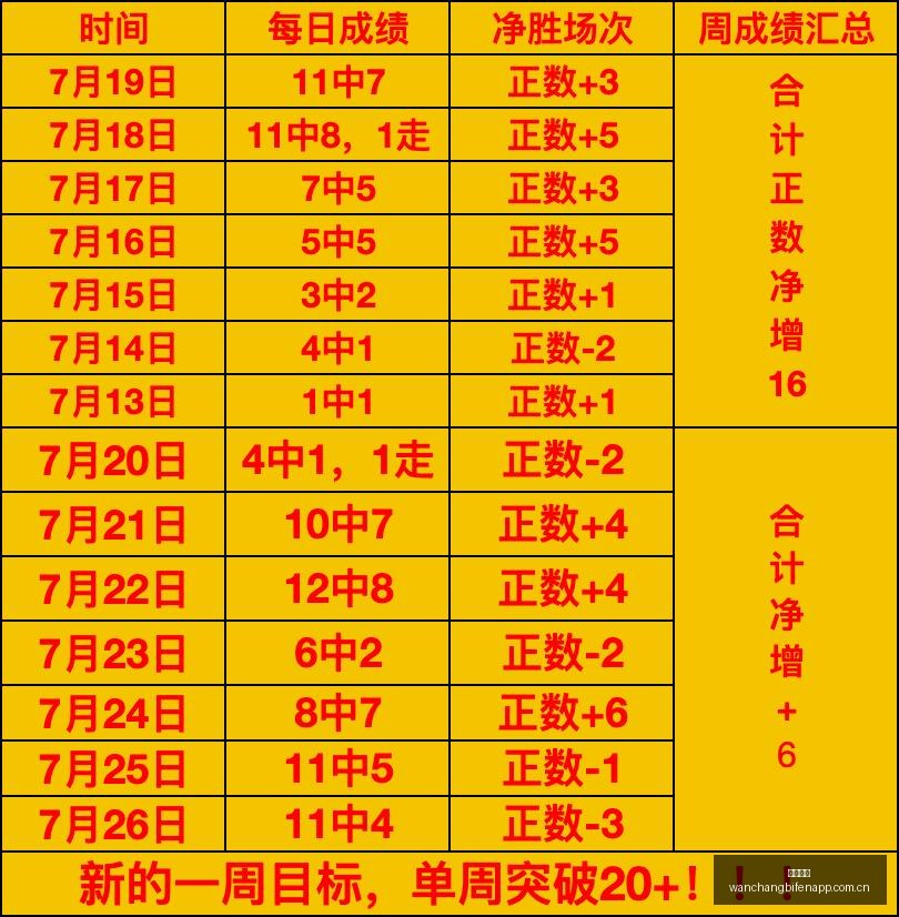 足球攻略周,巴西甲赛事,前瞻,完场比分,体育赛事数据,比赛结果平台,赛事数据中心,体育赛事信息