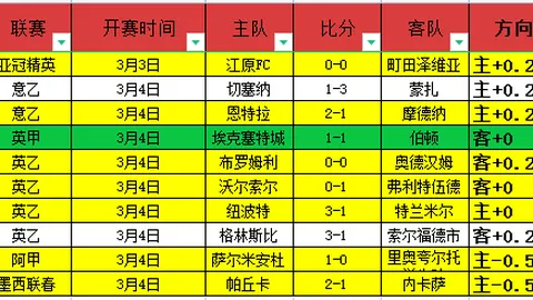 崔哥重返赛场路途艰辛 洛瑞21岁历经“大手术”篮球生涯再创辉煌