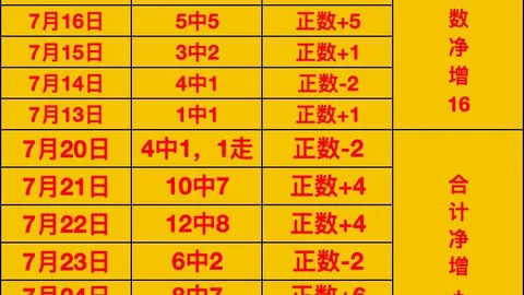 足球攻略周日024巴西甲赛事前瞻体育赛事信息：弗拉门戈维多利亚，独家推荐